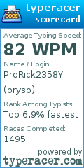 Scorecard for user prysp
