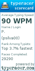 Scorecard for user psilva00