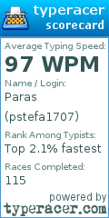 Scorecard for user pstefa1707
