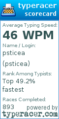 Scorecard for user psticea
