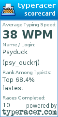 Scorecard for user psy_duckrj