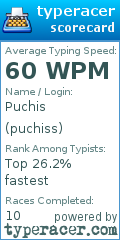 Scorecard for user puchiss