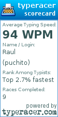 Scorecard for user puchito