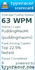 Scorecard for user puddingmaomi