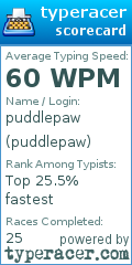 Scorecard for user puddlepaw