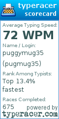 Scorecard for user pugmug35
