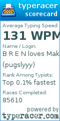 Scorecard for user pugslyyy