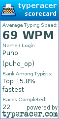 Scorecard for user puho_op
