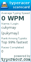 Scorecard for user pukymay