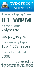 Scorecard for user pulpo_negro
