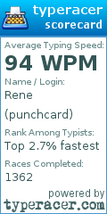 Scorecard for user punchcard