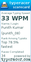 Scorecard for user punith_08