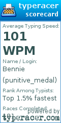 Scorecard for user punitive_medal