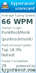 Scorecard for user punkrockmonk