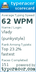 Scorecard for user punkystyle