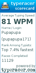 Scorecard for user pupapupa171
