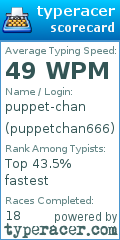 Scorecard for user puppetchan666
