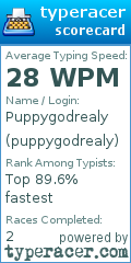 Scorecard for user puppygodrealy