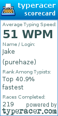 Scorecard for user purehaze