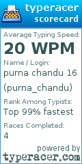 Scorecard for user purna_chandu