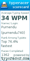 Scorecard for user purnendu740