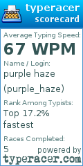 Scorecard for user purple_haze