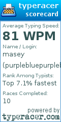 Scorecard for user purplebluepurpleblue