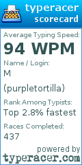 Scorecard for user purpletortilla