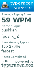 Scorecard for user pushk_n