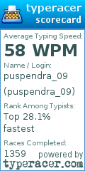 Scorecard for user puspendra_09