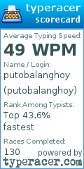 Scorecard for user putobalanghoy