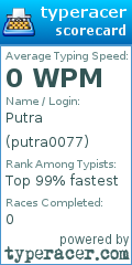 Scorecard for user putra0077