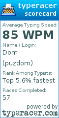Scorecard for user puzdom