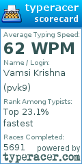 Scorecard for user pvk9