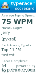 Scorecard for user pyksol