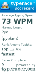 Scorecard for user pyokim