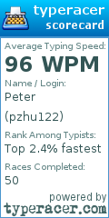 Scorecard for user pzhu122