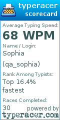 Scorecard for user qa_sophia