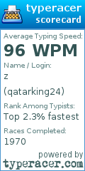 Scorecard for user qatarking24