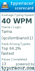 Scorecard for user qcolombiano01