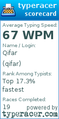 Scorecard for user qifar