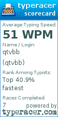 Scorecard for user qtvbb