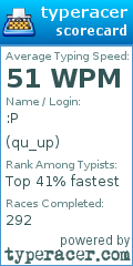 Scorecard for user qu_up