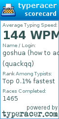 Scorecard for user quackqq