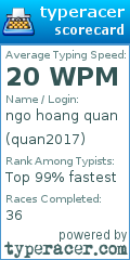 Scorecard for user quan2017