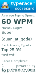 Scorecard for user quan_at_qode