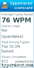 Scorecard for user quandalee