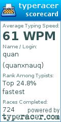 Scorecard for user quanxnauq