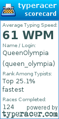 Scorecard for user queen_olympia