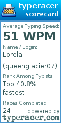 Scorecard for user queenglacier07